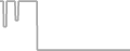 Oceanview Cruise Price History