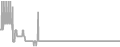 Oceanview Cruise Price History