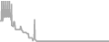 Suite Cruise Price History