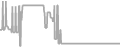 Balcony cabin price history