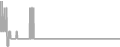 Oceanview Cruise Price History