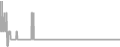 Oceanview Cruise Price History