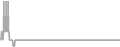 Oceanview Cruise Price History