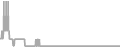 Oceanview Cruise Price History