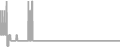 Oceanview Cruise Price History