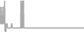 Oceanview Cruise Price History