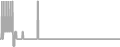 Oceanview Cruise Price History