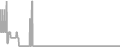 Oceanview Cruise Price History