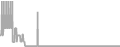 Oceanview Cruise Price History
