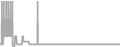Suite Cruise Price History