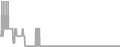 Oceanview Cruise Price History