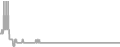 Balcony Cruise Price History