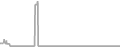 Oceanview Cruise Price History