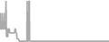 Oceanview Cruise Price History