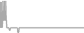 Oceanview Cruise Price History