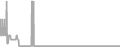 Oceanview Cruise Price History