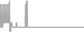Oceanview Cruise Price History
