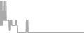 Oceanview Cruise Price History