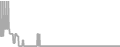 Oceanview Cruise Price History