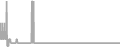 Oceanview Cruise Price History