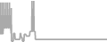 Suite Cruise Price History