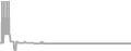 Oceanview Cruise Price History