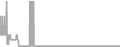Oceanview Cruise Price History