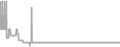 Suite Cruise Price History