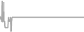 Balcony Cruise Price History