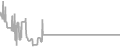Interior Cruise Price History