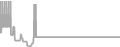 Suite Cruise Price History