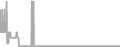Oceanview Cruise Price History