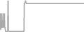 Balcony Cruise Price History