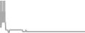 Interior Cruise Price History