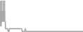 Oceanview Cruise Price History