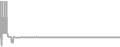 Balcony Cruise Price History