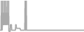Suite Cruise Price History