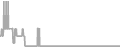 Oceanview Cruise Price History