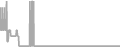 Oceanview Cruise Price History