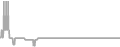 Oceanview Cruise Price History