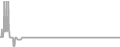Oceanview Cruise Price History