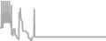Suite Cruise Price History