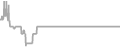 Oceanview Cruise Price History