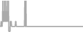Oceanview Cruise Price History