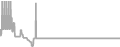 Suite Cruise Price History