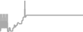 Suite Cruise Price History