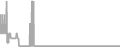 Oceanview Cruise Price History