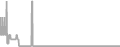 Oceanview Cruise Price History