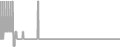 Oceanview Cruise Price History