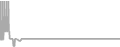 Oceanview Cruise Price History
